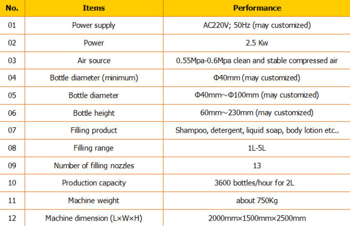 Automātiska šampūnu pildījumu / šampūnu pildīšanas mašīna / šampūnu pildīšanas līnija 